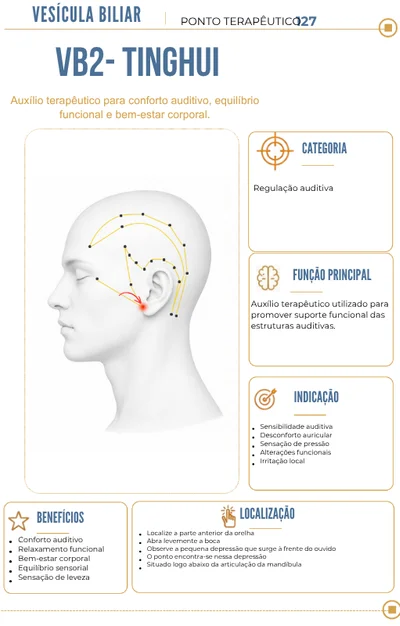 Craniopuntura — ponto 1